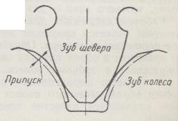 Форма впадины зубьев колеса, нарезанного под шевингование