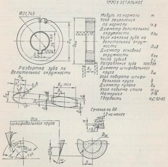 Типовой рабочий чертеж шевера для колес внутреннего зацепления